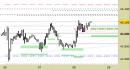 Future FtseMib intraday: nuovo segnale