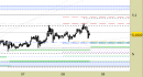 Future Copper daily: alzati i supporti, ancora spazi al rialzo