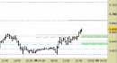 Future EuroStoxx50 intraday: importante rottura rialzista