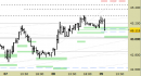 Future FtseMib intraday: prezzi in arretramento sul primo supporto