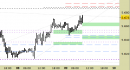 Future EuroStoxx50 intraday: alzati i supporti