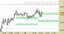 Future EuroStoxx50 intraday: tentativo di reazione in corso