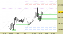 Future Dax intraday: reazione dai supporti in corso