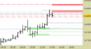 Future Dax intraday: prezzi sul target rialzista