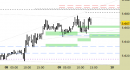 Future EuroStoxx50 intraday: stretti tutti i livelli
