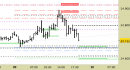 Future Dax intraday: prezzi in avvicinamento ai nuovi supporti aggiornati