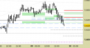 Future EuroStoxx50 intraday: riviste al ribasso le proiezioni fino a domani