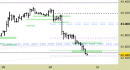 Future FtseMib intraday: prezzi sotto al supporto