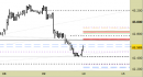 Future FtseMib intraday: atteso un riavvicinamento alle nuove resistenze