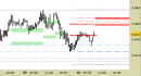 Future EuroStoxx50 intraday: allargate le resistenze da ieri