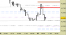 Future FtseMib intraday: liquidiamo lo short