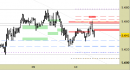 Future EuroStoxx50 intraday: abbassate le resistenze