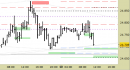 Future Dax intraday: prezzi in avvicinamento ai punti di reazione