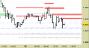 future DAX, grafico a barre da 30 minuti. Prezzi al 10/10/25, ore 15.31, last 24736