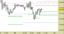 future DAX, grafico a barre da 30 minuti. Prezzi al 10/10/25, ore 17.57, last 24381