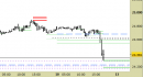 future DAX, grafico a barre da 30 minuti. Prezzi al 13/10/25, ore 8.18, last 24489