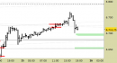 E.mini SP500 intraday: nuovi livelli fino a domattina
