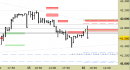 Future FtseMib intraday: nuovo segnale