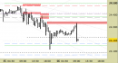 Future Dax intraday: prendiamo profitto e attendiamo nuovi segnali