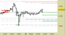 E.mini SP500 intraday: nuovo segnale, alzati i supporti