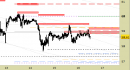 Future Light Crude Oil daily: abbassate le resistenze e aggiornati gli obiettivi