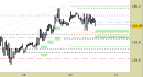 Future Bund intraday: nuovo segnale