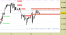 Future FtseMib intraday: prezzi tra le resistenze