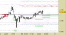 E.mini SP500 intraday: alzati supporti, intatte le proiezioni