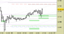 E.mini SP500 intraday: reazione in corso dai supporti