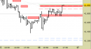 Future FtseMib intraday: test della resistenza principale
