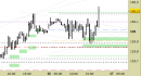 Future Bund intraday: prezzi sul target