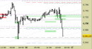 E.mini SP500 intraday: nessuna nuova indicazione, dobbiamo attendere segnali