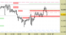 Future FtseMib intraday: nessuna nuova indicazione