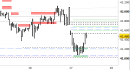 Future FtseMib intraday: prendiamo profitto e attendiamo indicazioni