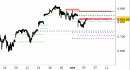 Indice S&P500 daily: test della prima resistenza