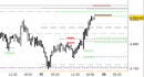 E.mini SP500 intraday: prezzi direttamente al test delle nuove resistenze