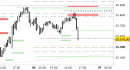 E.mini Nasdaq100 intraday: prezzi sul target