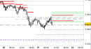Future EuroStoxx50 intraday: nuovo segnale