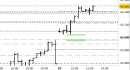Future FtseMib intraday: oltrepassato il target, prezzi in zona di verifica