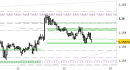 Eur/Usd intraday: stabilizzazione in zona di probabile reazione