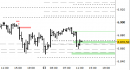 E.mini SP500 intraday: test dei supporti in corso