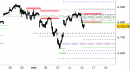 Indice S&P500 daily: test del supporto in corso