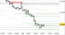 Future FtseMib intraday: tentativo di reazione dai supporti