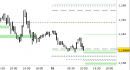 Eur/Usd intraday: prezzi in avvicinamento ai nuovi supporti