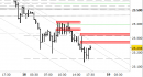 Future Dax intraday: raggiunto il target, attendiamo indicazioni