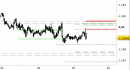 Eur/Usd intraday: attesa ulteriore debolezza