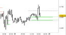 E.mini SP500 intraday: chiuso il long sul target, attendiamo indicazioni