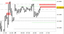 E.mini Nasdaq100 intraday: test delle resistenze in corso