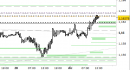 Eur/Usd intraday: raggiunto il secondo target, alzati i supporti