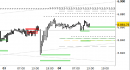 E.mini SP500 intraday: alzato il supporto